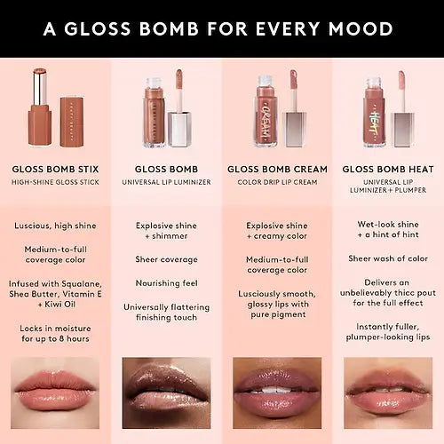 Fenty Beauty - Gloss Bomb Stix High-Shine Gloss Stick